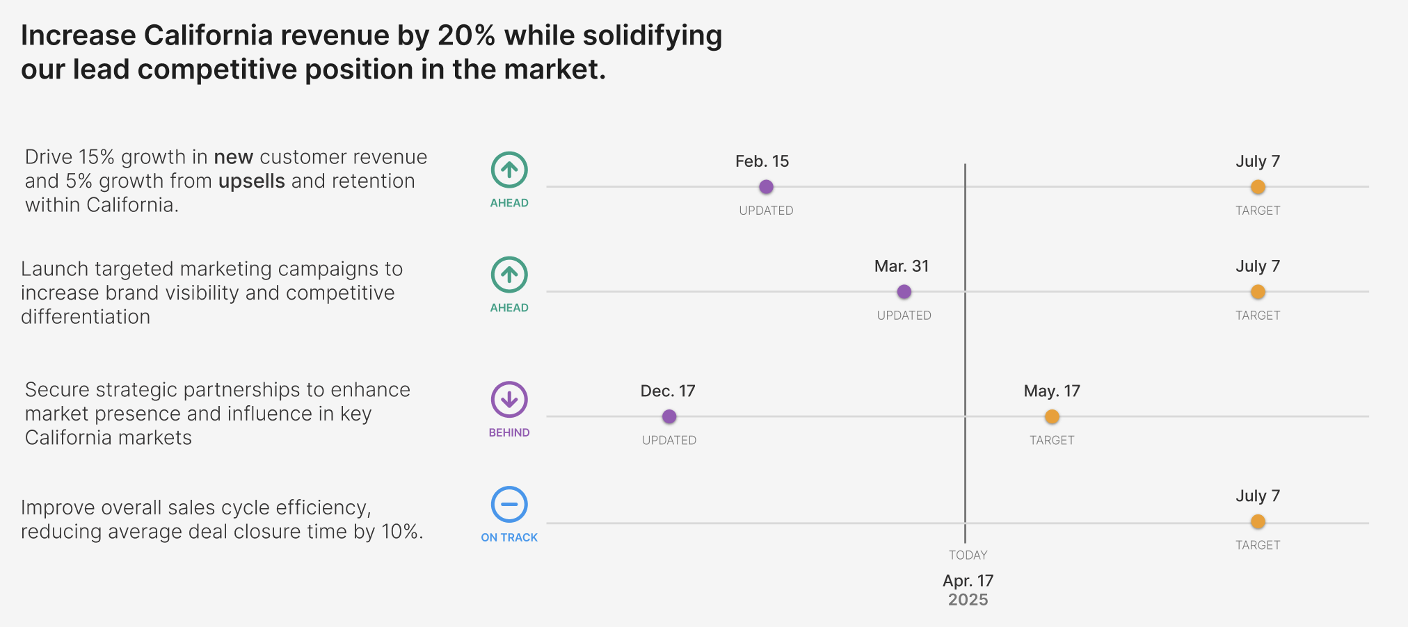 Impact Dashboard Summary