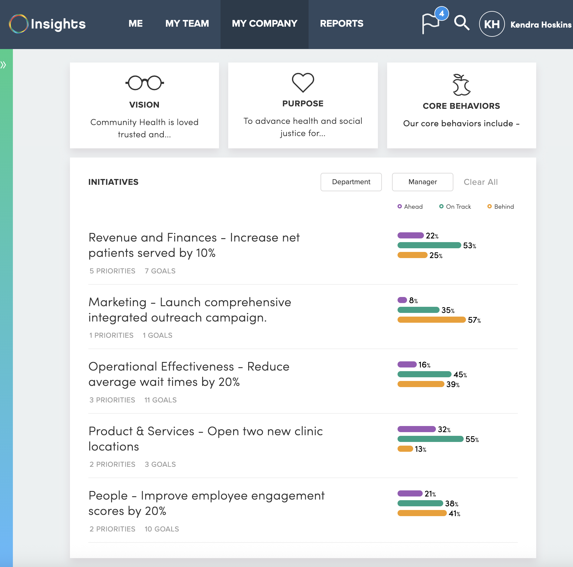 Platform dashboard preview