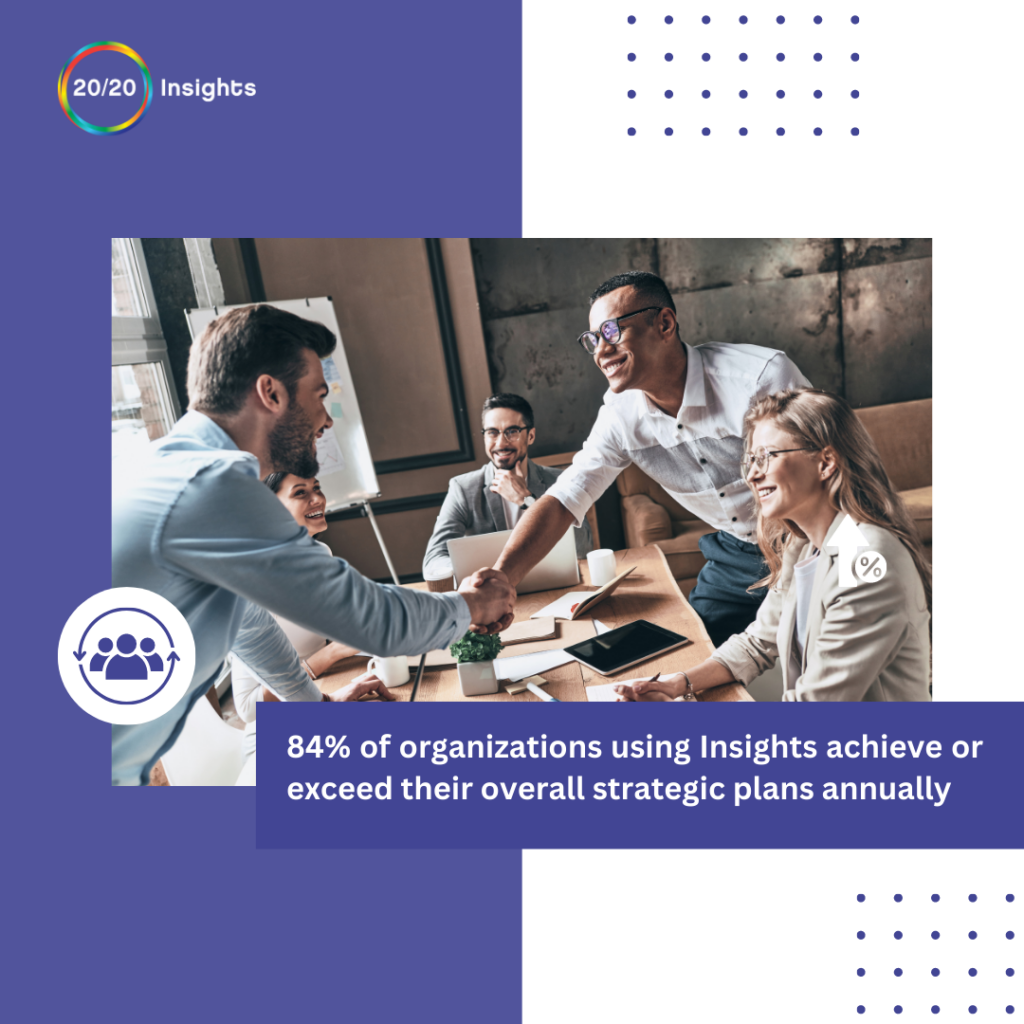 20/20 Insights Achieve Overall Strategic Plan